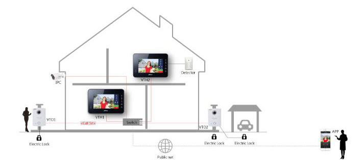 Dahua vto6100c videocitofono IP villa Dahua vto6100c videocitofono IP villa